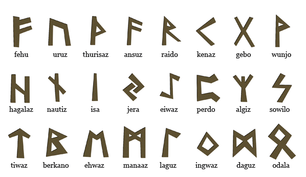 Ancient Alphabet Symbols